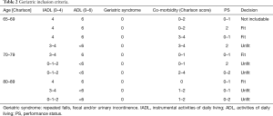 Table 2