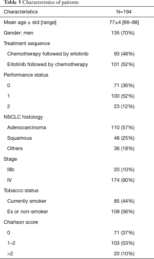 Table 3