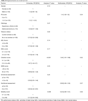 Click on image to zoom Table 4