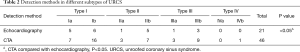 Click on image to zoom Table 2