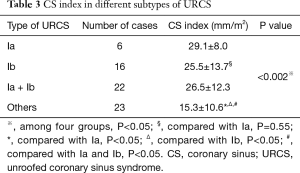 Table 3