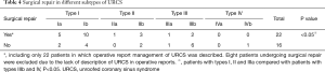 Click on image to zoom Table 4