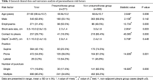 Click on image to zoom Table 1
