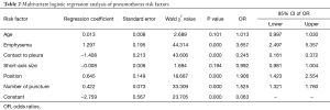 Table 2