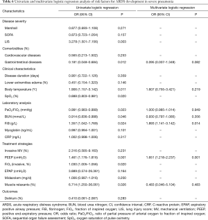Click on image to zoom Table 6