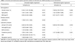 Click on image to zoom Table 7