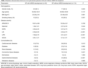 Click on image to zoom Table 1