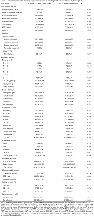 Table 2