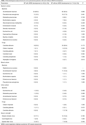 Click on image to zoom Table 3