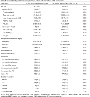 Table 4