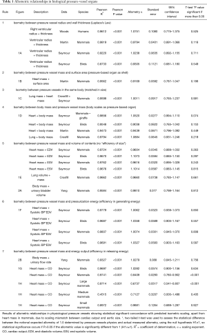 Table 1