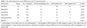 Click on image to zoom Table 1