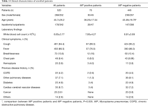 Click on image to zoom Table 1