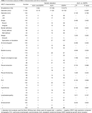 Table 1