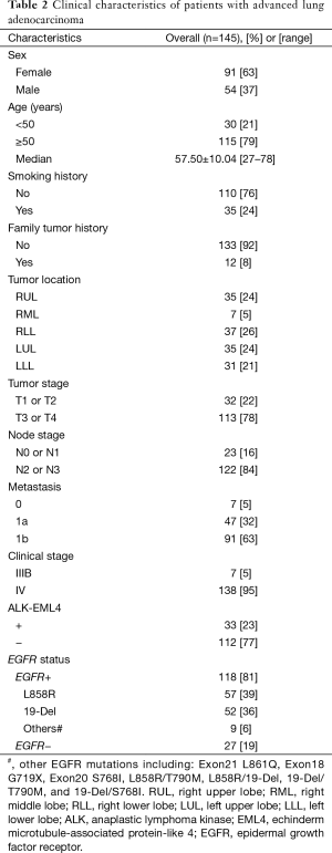 Click on image to zoom Table 2