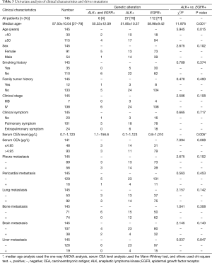 Click on image to zoom Table 3