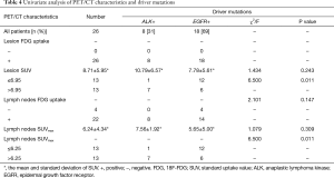 Click on image to zoom Table 4