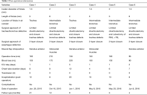 Click on image to zoom Table 2