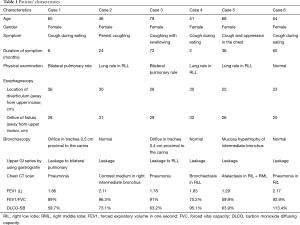 Table 1