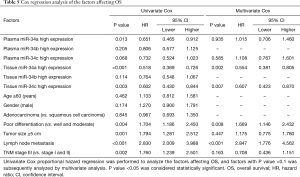 Click on image to zoom Table 5
