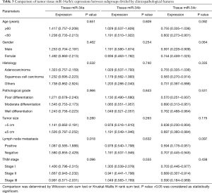 Click on image to zoom Table 3