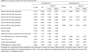 Table 4