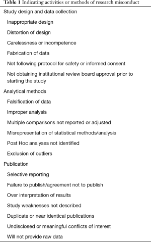 Click on image to zoom Table 1