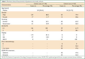 Table 1