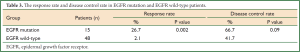 Click on image to zoom Table 3