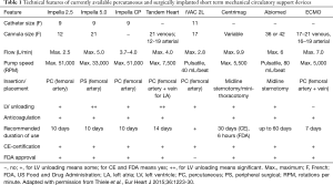 Click on image to zoom Table 1