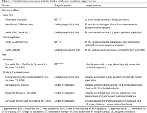 Click on image to zoom Table 2