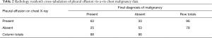 Click on image to zoom Table 2