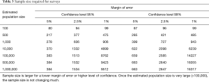 Click on image to zoom Table 3