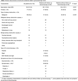 Click on image to zoom Table 1