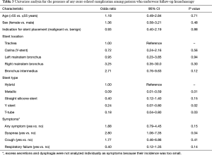 Click on image to zoom Table 3