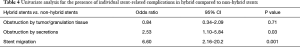 Click on image to zoom Table 4