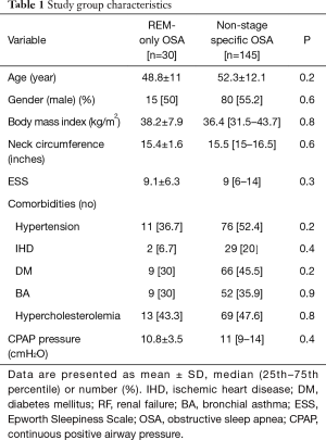 Click on image to zoom Table 1