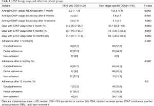 Click on image to zoom Table 3