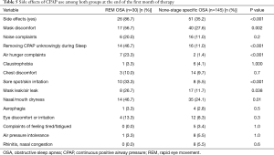 Click on image to zoom Table 5