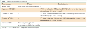 Click on image to zoom Table 1