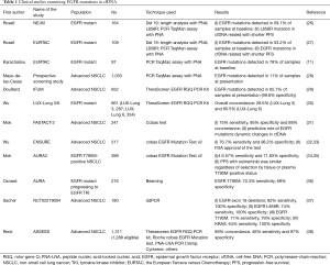 Click on image to zoom Table 1