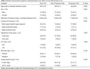 Table 1