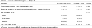 Click on image to zoom Table 2