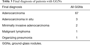 Click on image to zoom Table 3