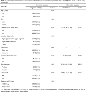 Table 4