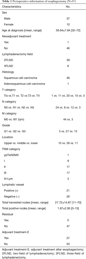 Table 1