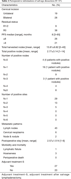 Table 2