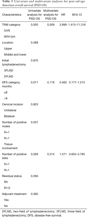 Click on image to zoom Table 3