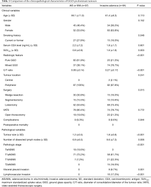 Click on image to zoom Table 1