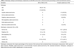 Click on image to zoom Table 2
